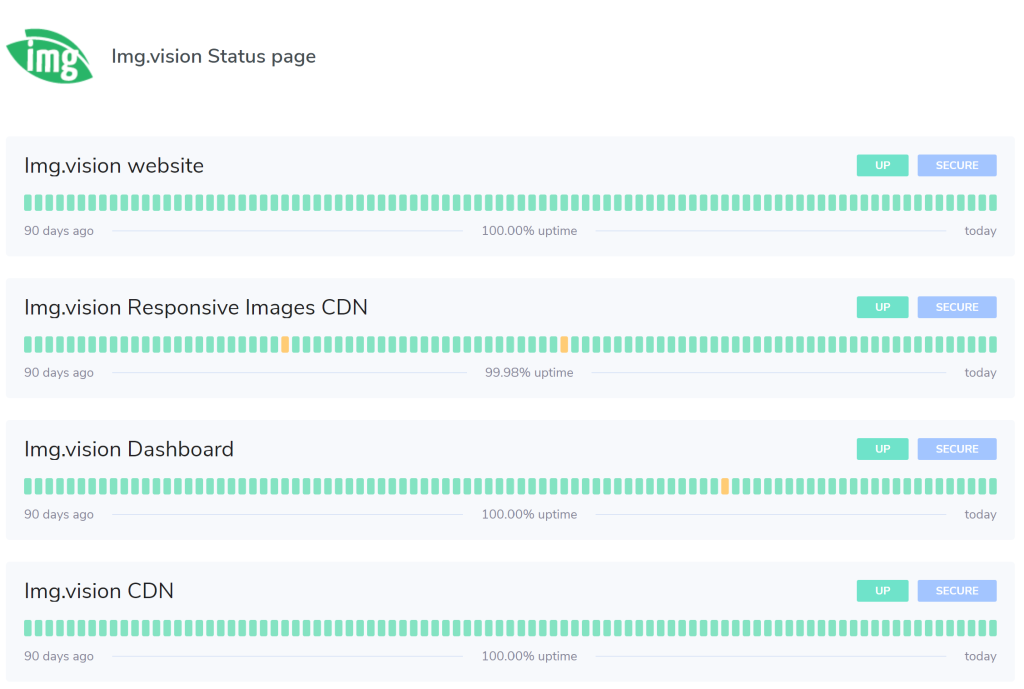 What is the uptime of Img.vision?