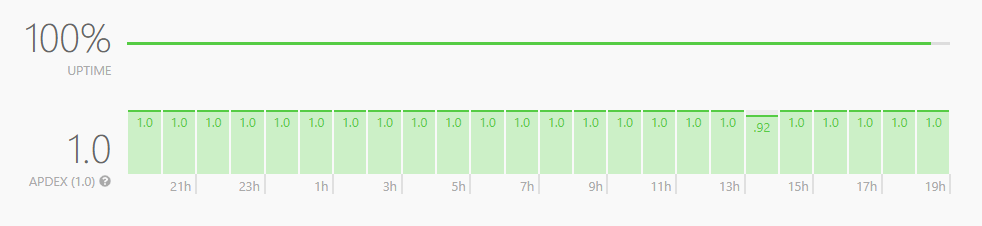 Uptime Img.vision is reliable