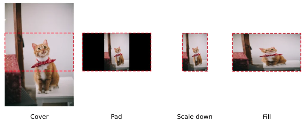 Supported resize layouts by Img.vision